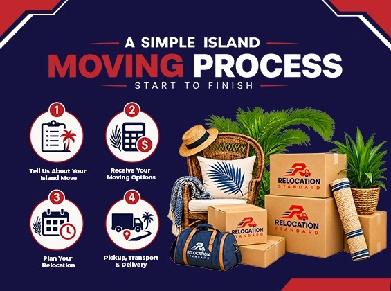 Simple Moving Steps