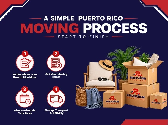 Simple Moving Steps
